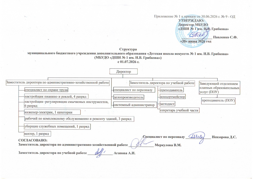 Структура с 01.07.26.JPG